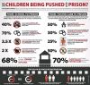 Are our children being pushed into prison?
